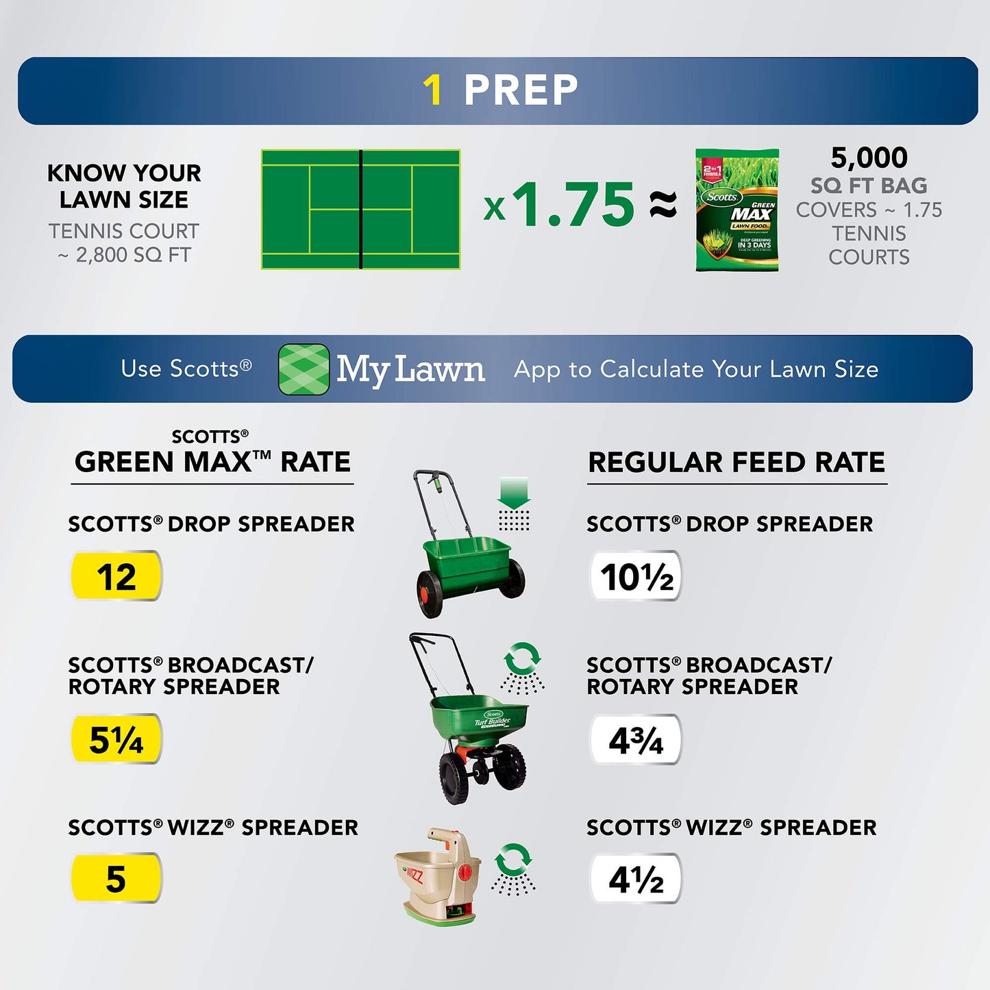 Scotts Green Max Lawn Food, Lawn Fertilizer Plus Iron Supplement for Greener Grass in 3 Days, 5,000 sq. ft., 16.67 lbs.