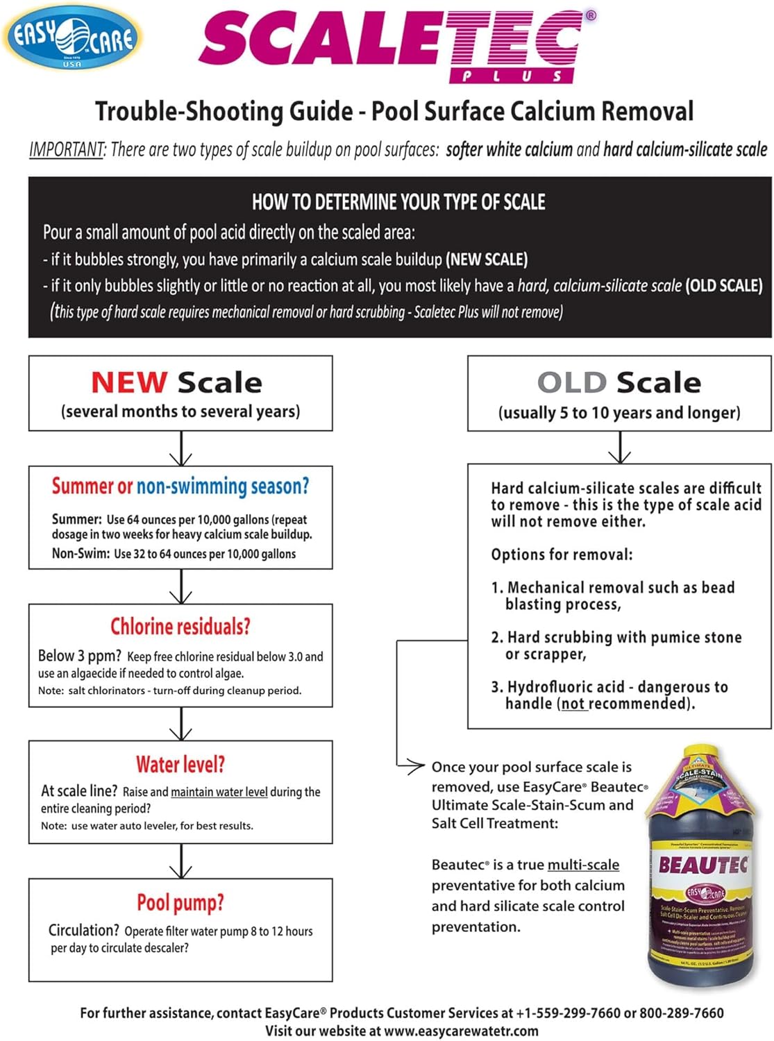 EasyCare 20064 Scaletec Plus Descaler and Stain Remover, 64 oz. Bottle